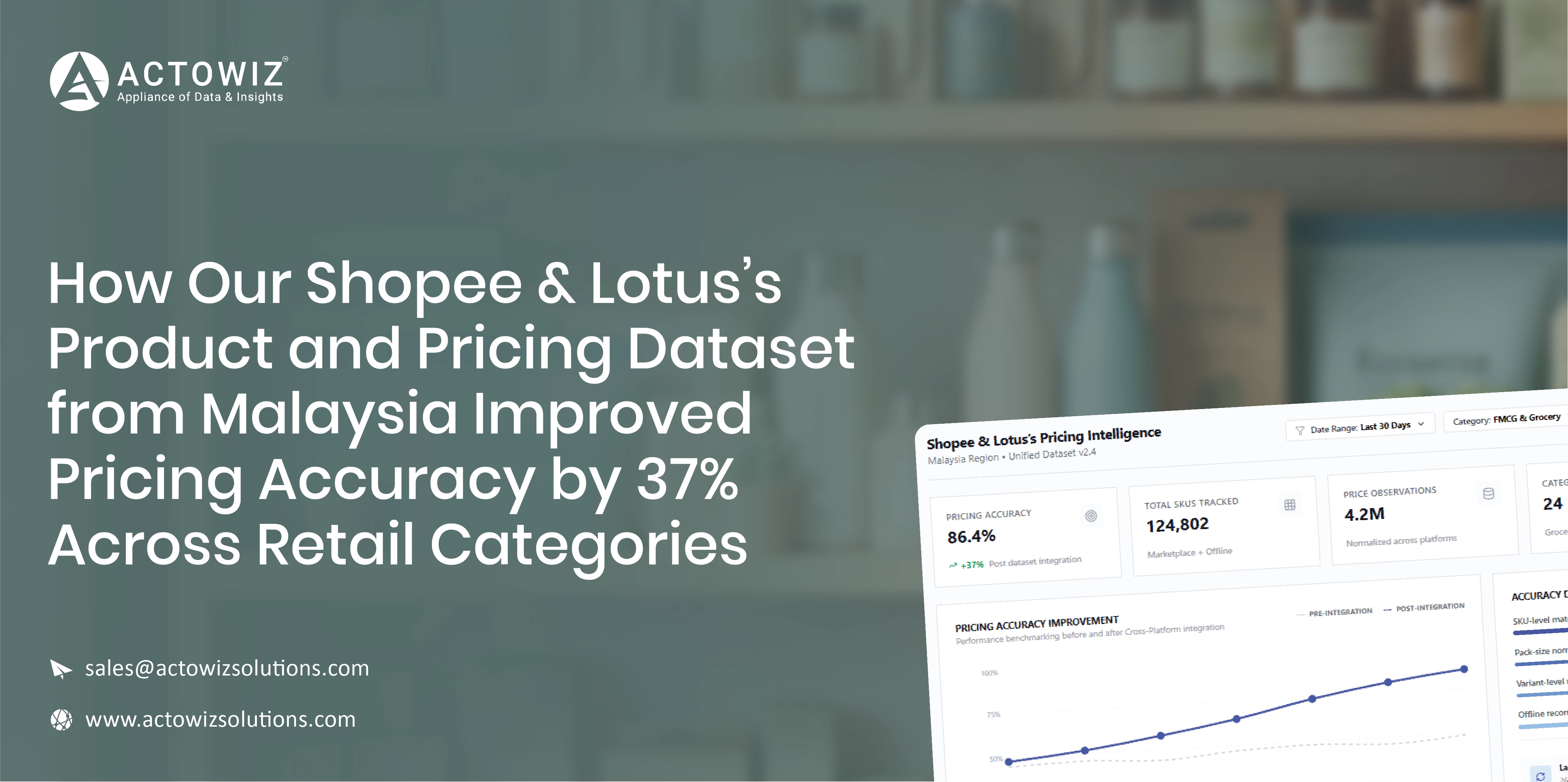 Navratri Mega Sale Price Tracking